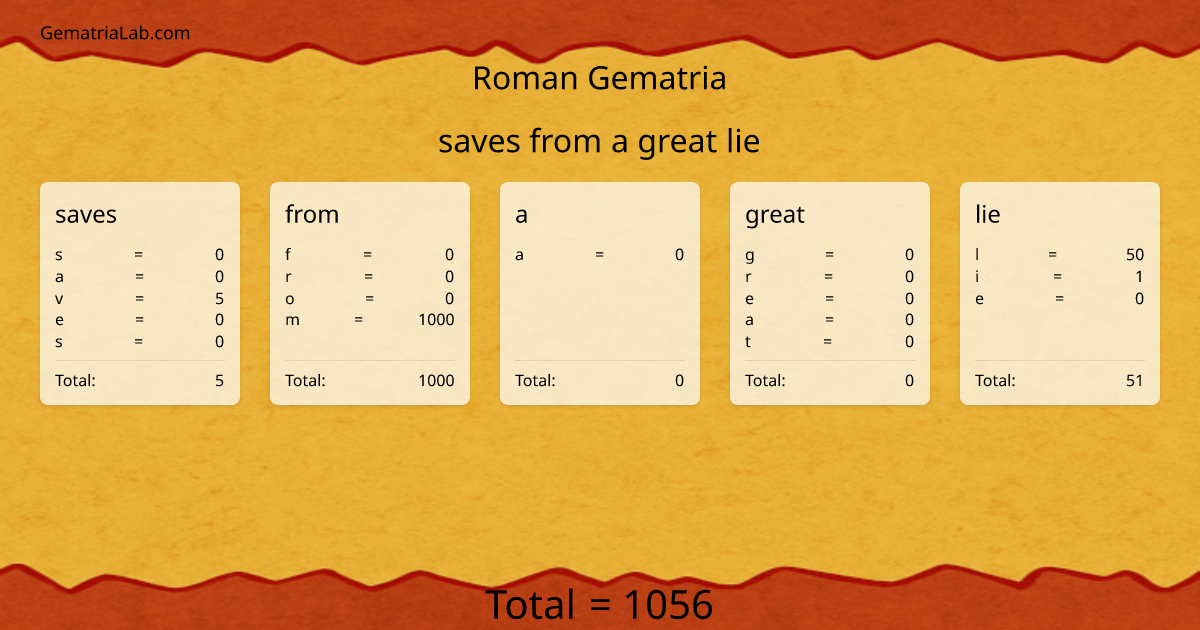 saves from a great lie in roman Gematria